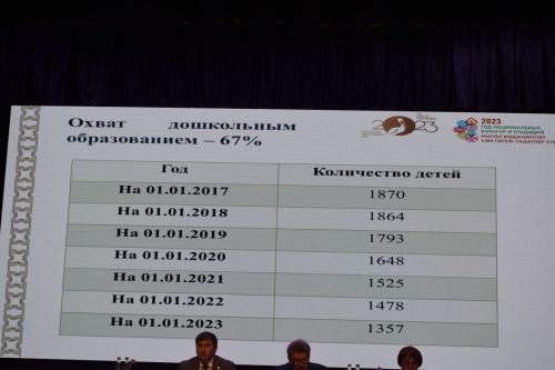 В Бавлах прошла ежегодная августовская конференция педагогов