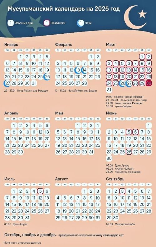 Мусульманские праздники и значимые даты на 2025 год