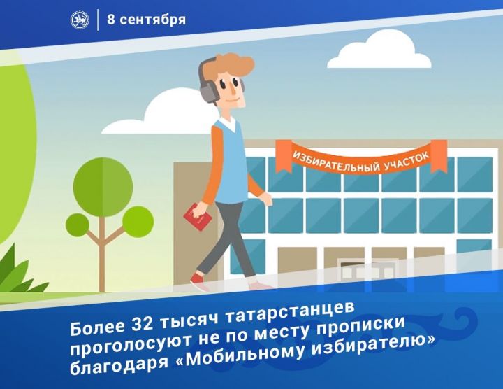 Более 32 тыс. татарстанцев воспользовались механизмом «Мобильный избиратель»
