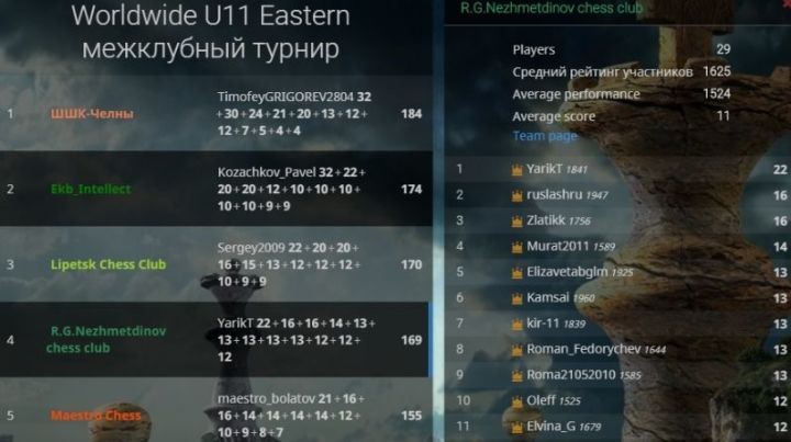 Татарстанцы победили на международном онлайн-турнире по шахматам
