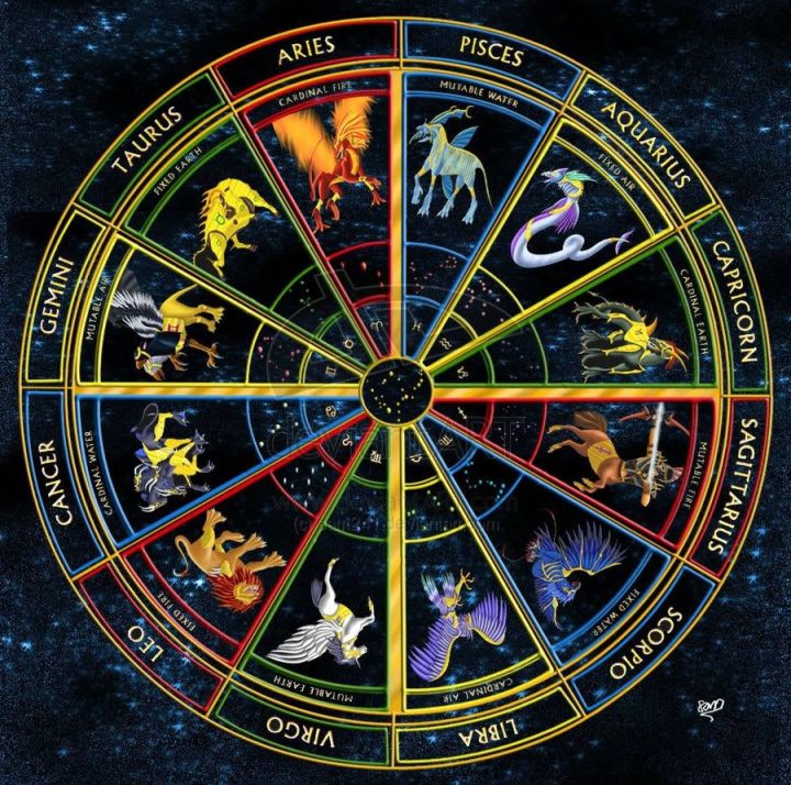 Гороскопы по Знакам Зодиака 25 января 2021