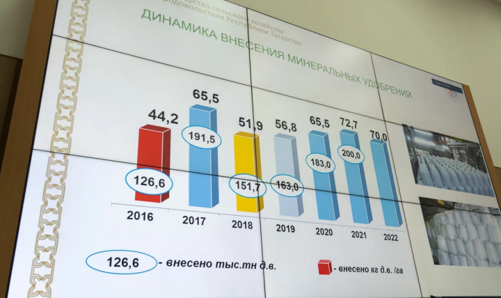Почти 15 млрд. рублей необходимо для покупки минеральных удобрений в 2022 году