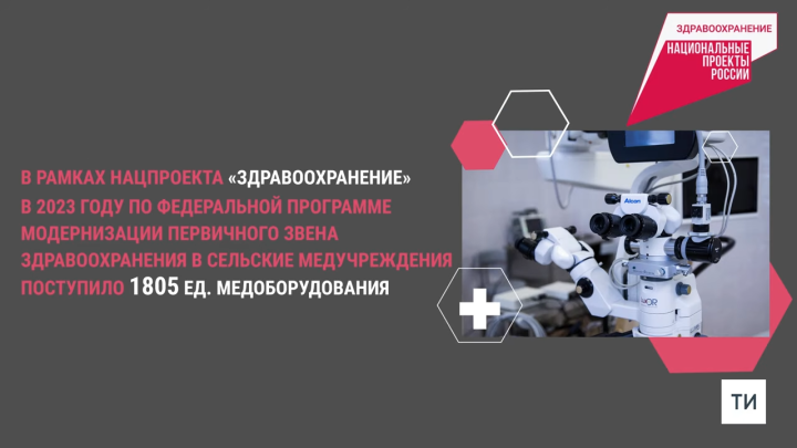 Более 1800 единиц медицинского оборудования поступило в села Татарстана