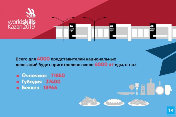 Более 71 тыс. треугольников приготовят для участников WorldSkills Kazan 2019
