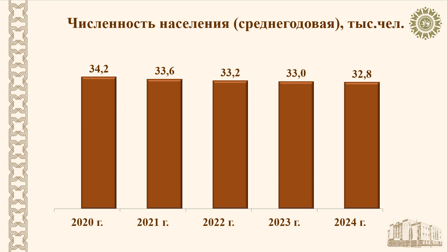 Уровень бедности в России 2022. Уровень бедности в России за 2022. Уровень бедности в России в 2022 году. Численность бедных в России в 2022.