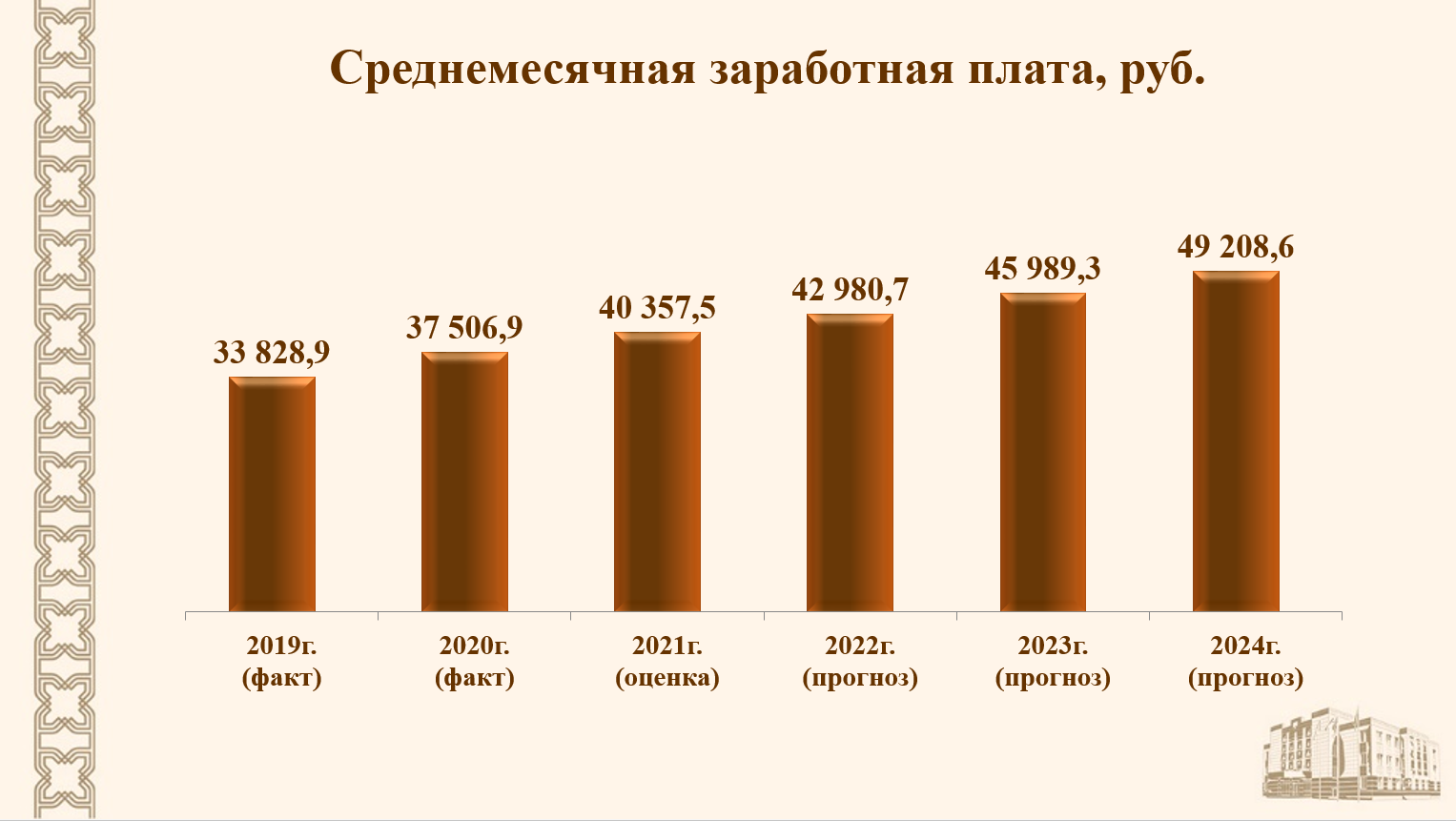 Процент повышения зарплаты в 2024 году. Заработная плата сокращение. Рост зарплаты. Татарстан уровень безработицы 2020 год. Снижение заработной платы 2008.