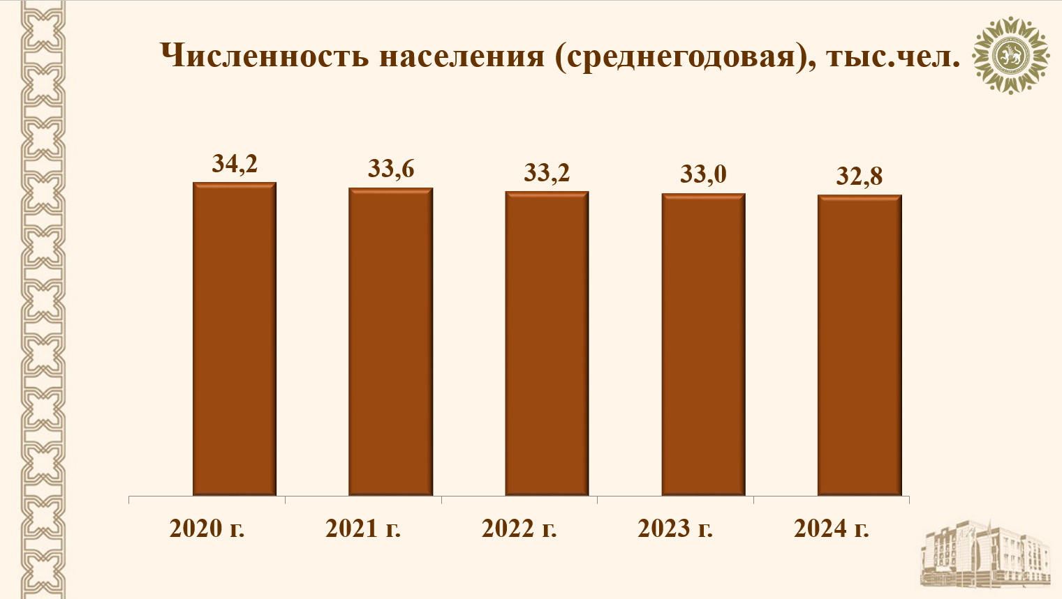 Население читы на 2024