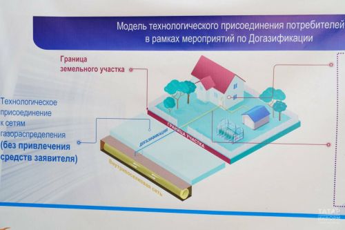 Социальная догазификация СНТ в Татарстане: как стать участником программы?