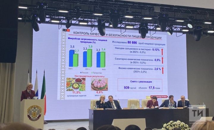 Роспотребнадзор проверил, в каких продуктах обнаружены пестициды и нитраты