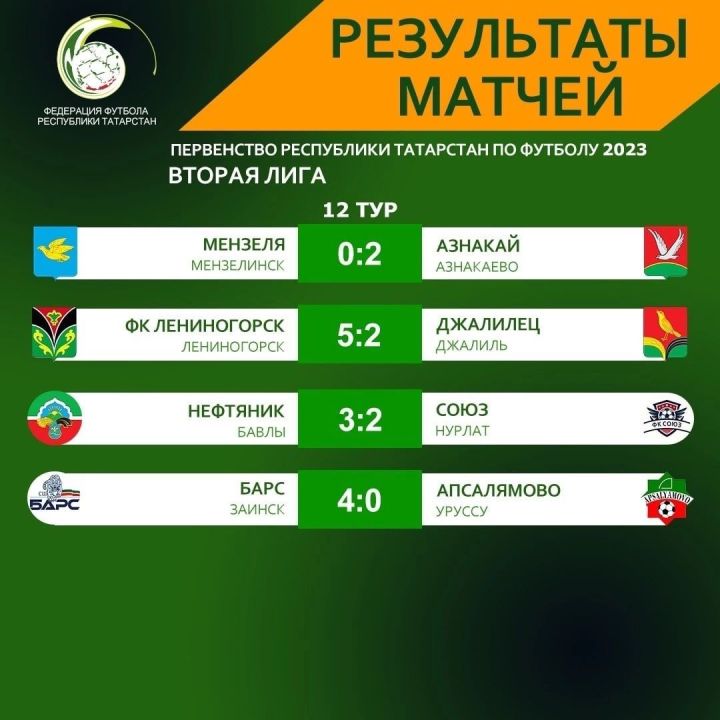 Бавлинский «Нефтяник» одержал очередную победу в матче Первенства РТ