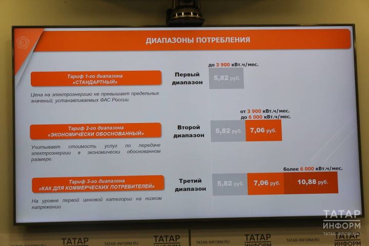 Татарстанцам рассказали, как не попасть в повышенный диапазон платы за электроэнергию