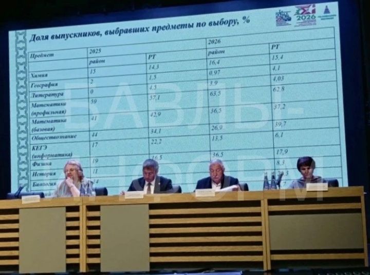 Августовская педагогическая конференция состоялась в Бавлах