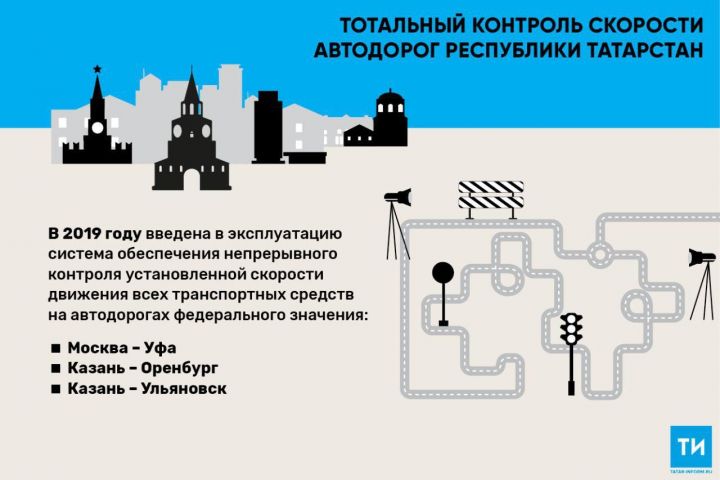 Система непрерывного контроля скорости движения автомобилей появилась на трех автодорогах федерального значения